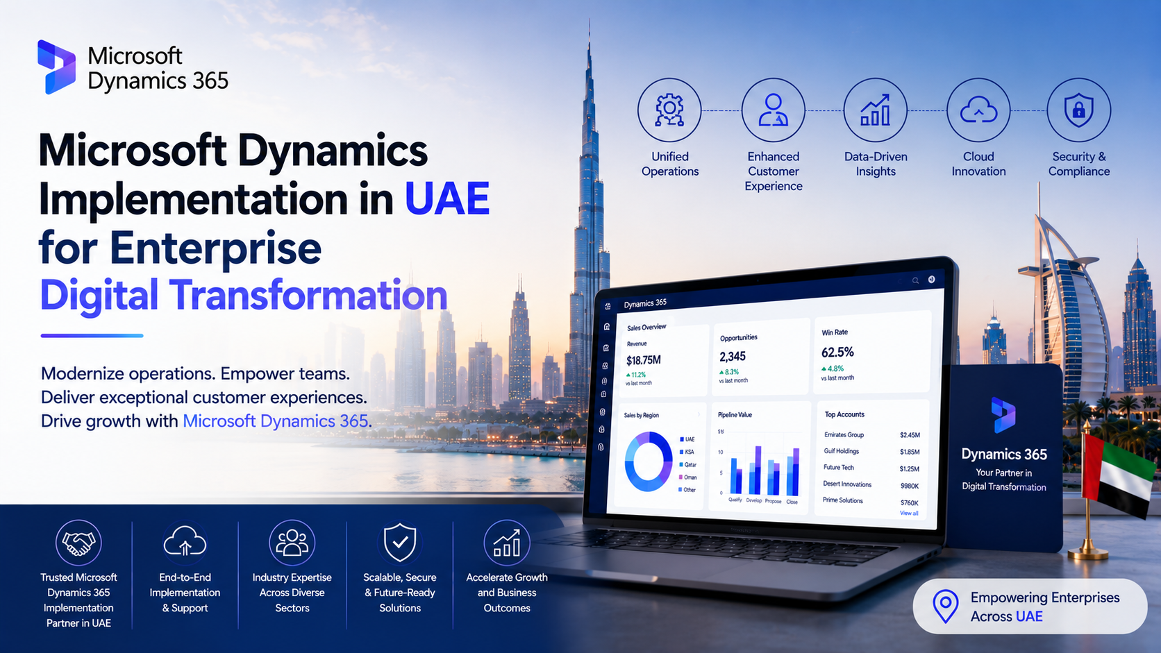 Microsoft Dynamics Implementation